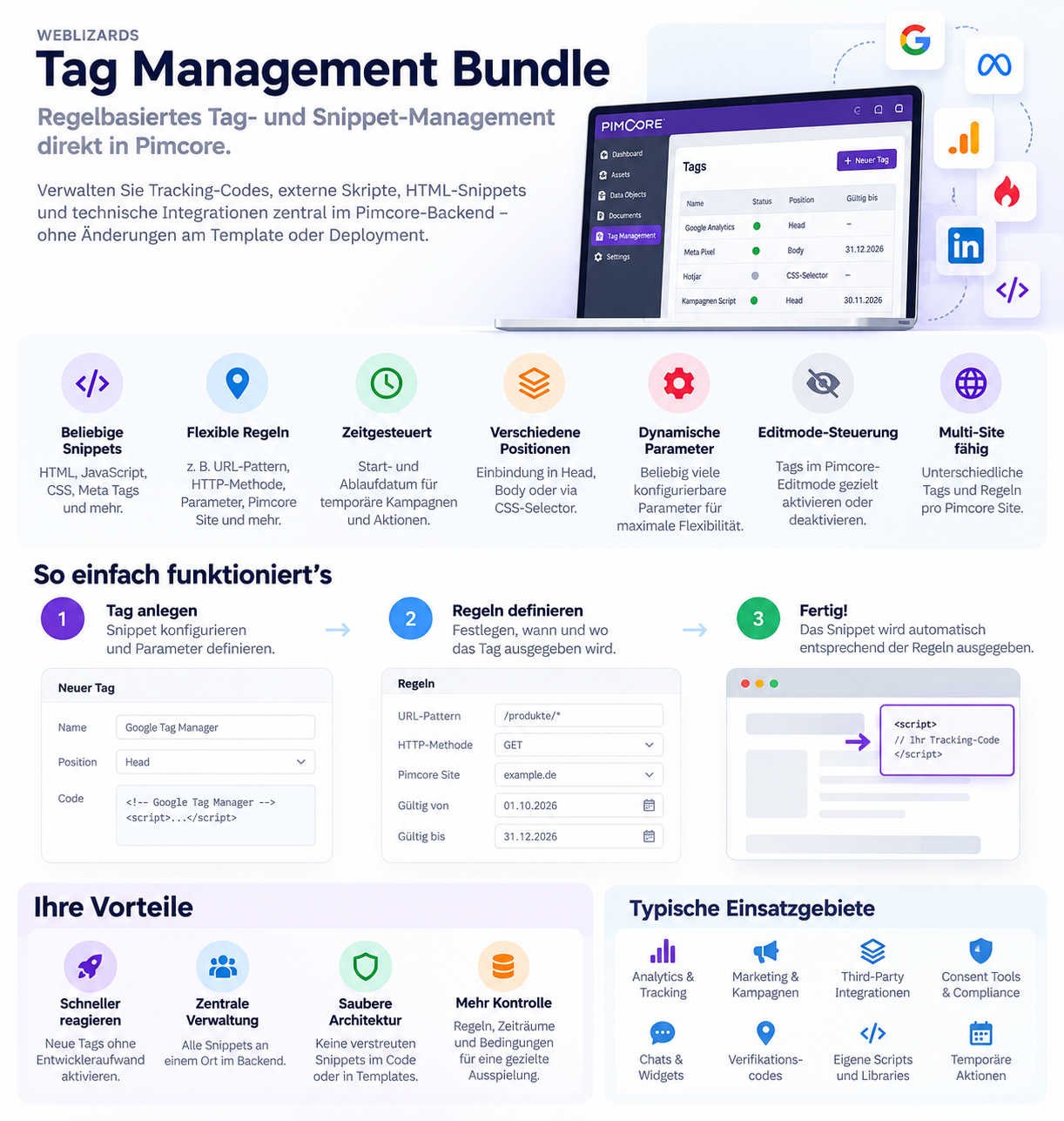 Tag Management Bundle – Übersicht